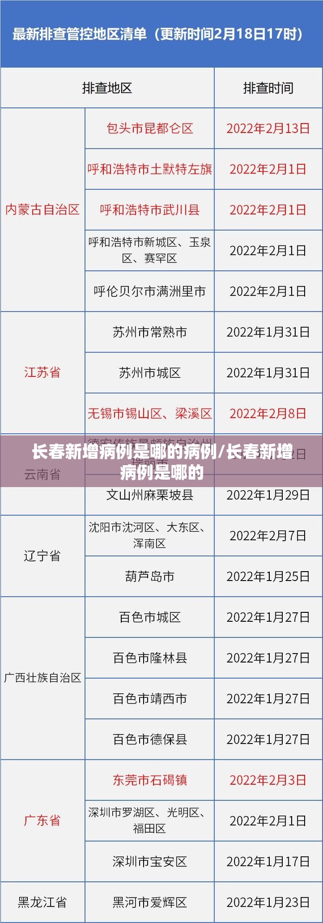 长春新增病例是哪的病例/长春新增病例是哪的