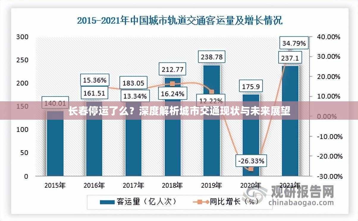 长春停运了么？深度解析城市交通现状与未来展望