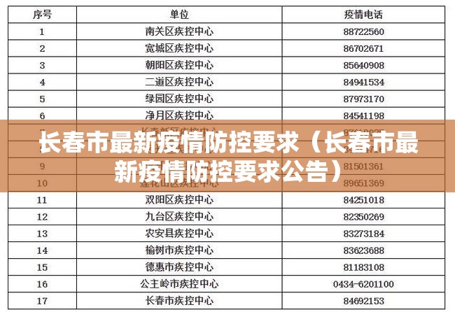 长春市最新疫情防控要求（长春市最新疫情防控要求公告）