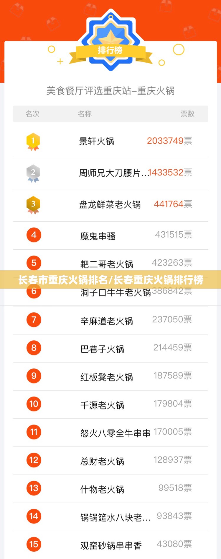 长春市重庆火锅排名/长春重庆火锅排行榜