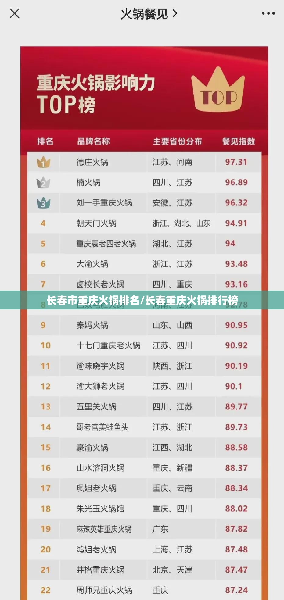长春市重庆火锅排名/长春重庆火锅排行榜