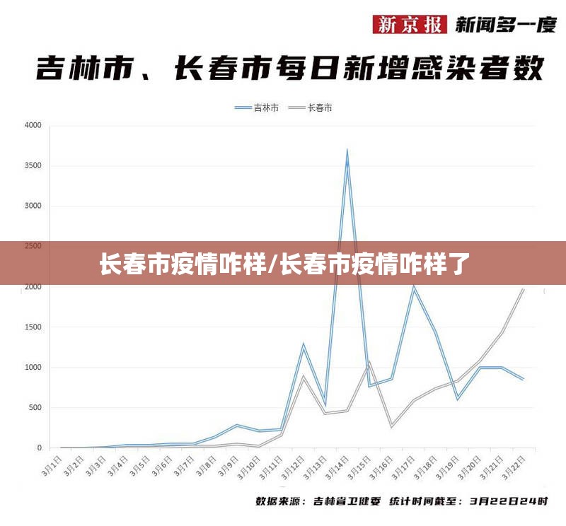长春市疫情咋样/长春市疫情咋样了