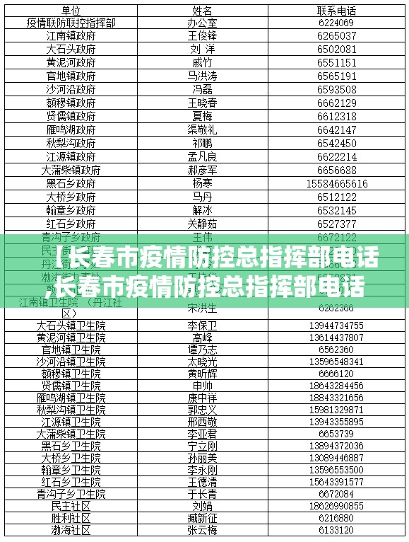 【长春市疫情防控总指挥部电话,长春市疫情防控总指挥部电话号码】