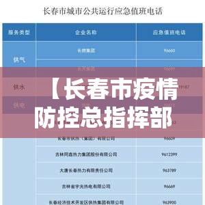【长春市疫情防控总指挥部电话,长春市疫情防控总指挥部电话号码】