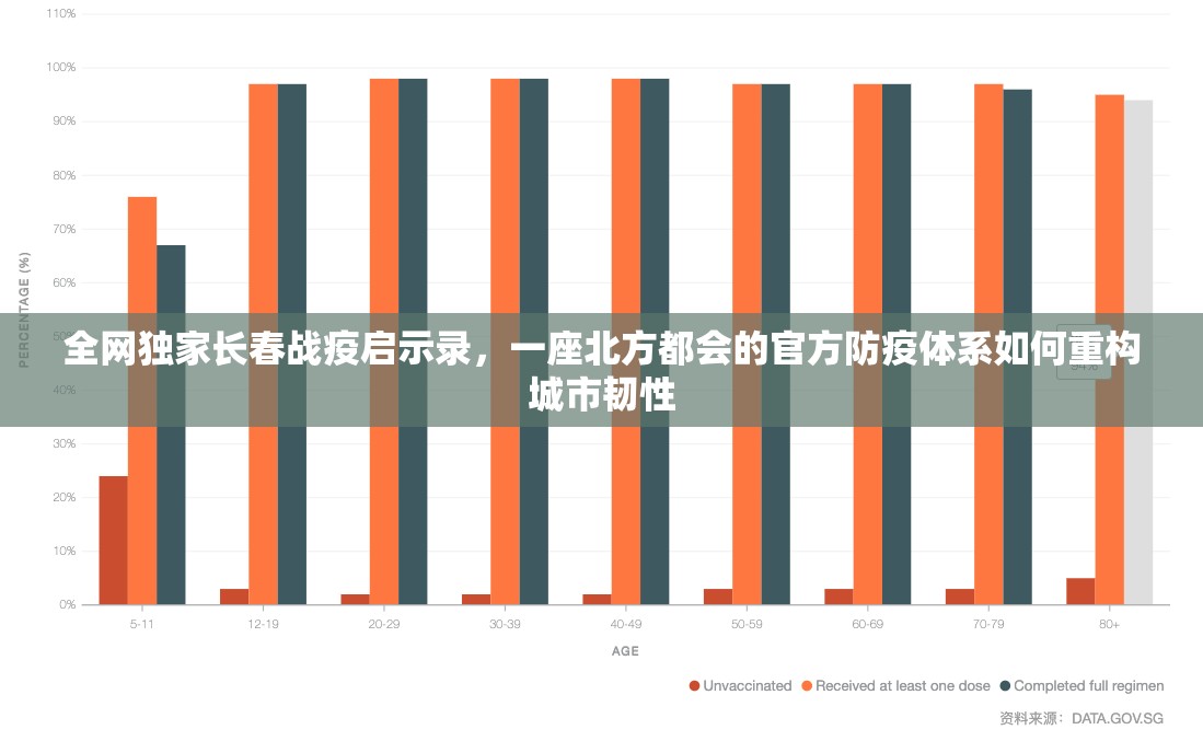 全网独家长春战疫启示录，一座北方都会的官方防疫体系如何重构城市韧性