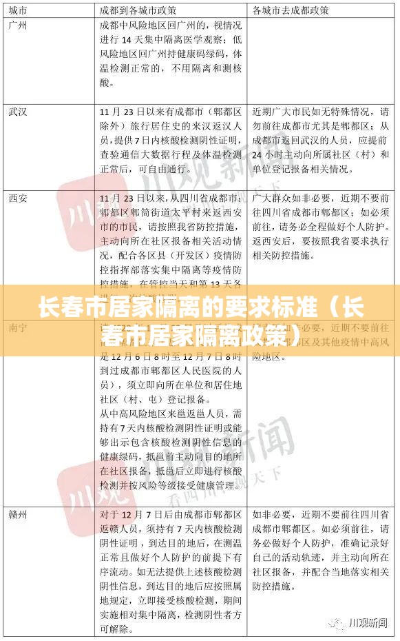 长春市居家隔离的要求标准（长春市居家隔离政策）