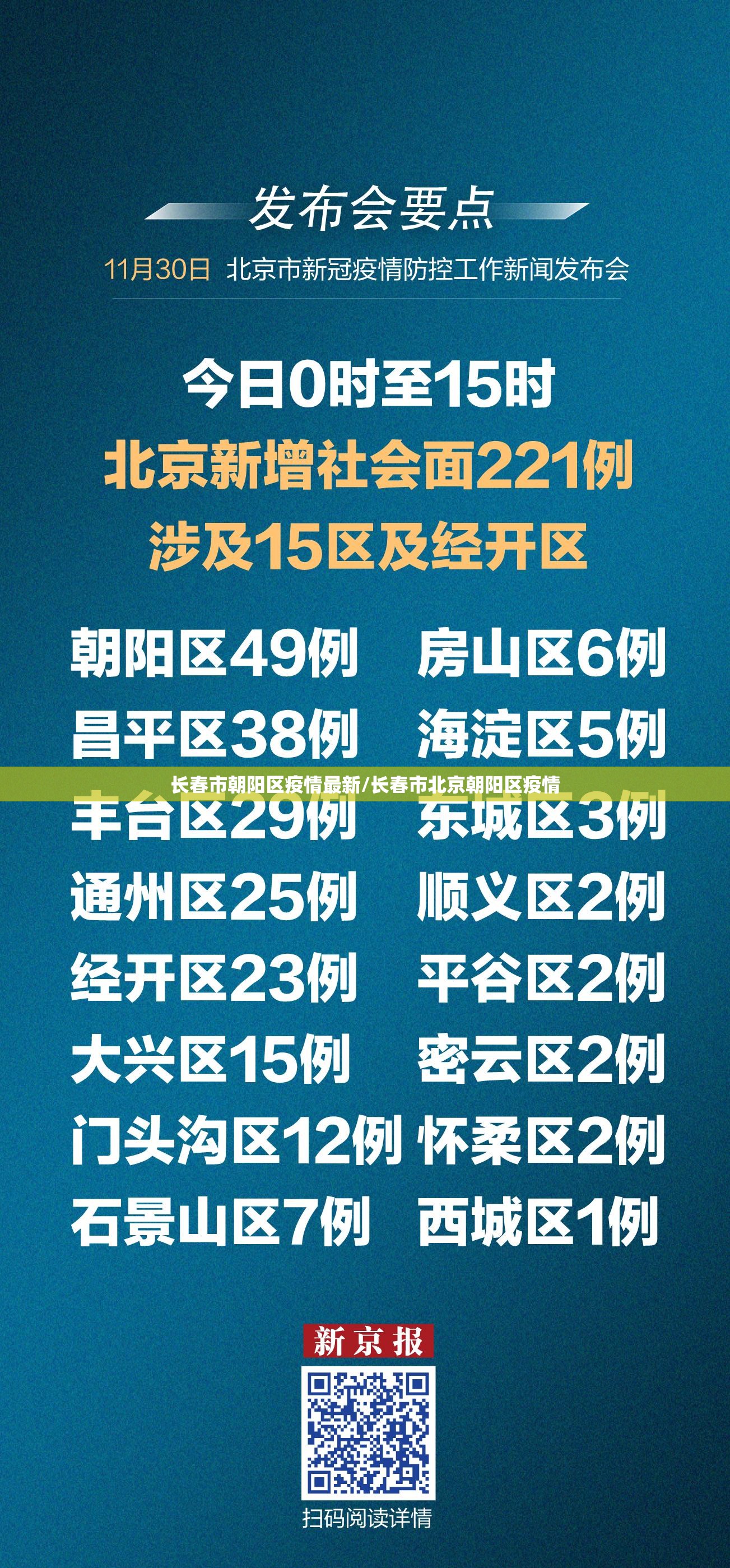 长春市朝阳区疫情最新/长春市北京朝阳区疫情