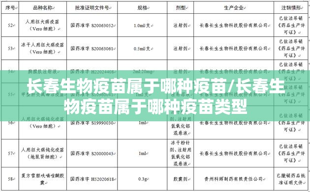 长春生物疫苗属于哪种疫苗/长春生物疫苗属于哪种疫苗类型
