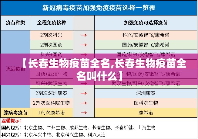 【长春生物疫苗全名,长春生物疫苗全名叫什么】