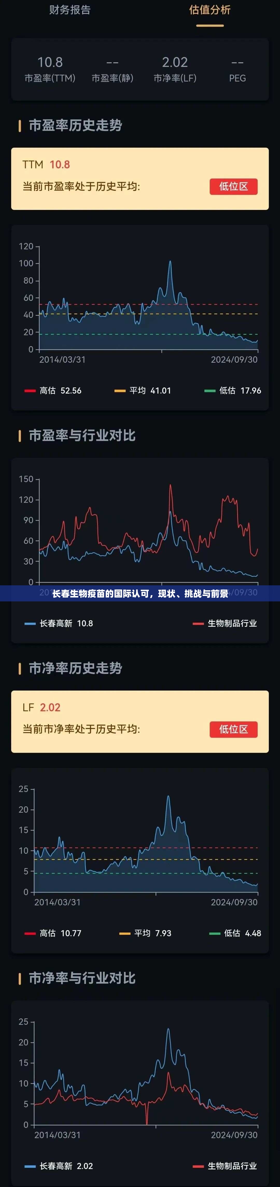 长春生物疫苗的国际认可，现状、挑战与前景