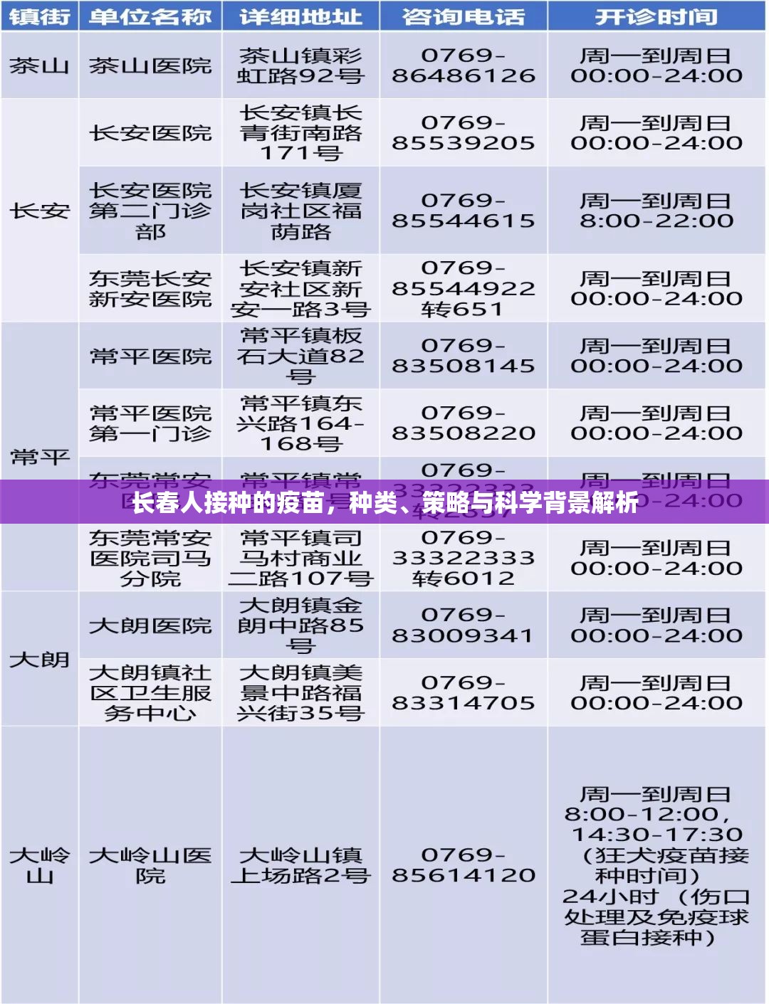 长春人接种的疫苗，种类、策略与科学背景解析