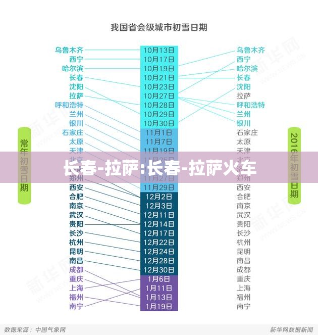 长春-拉萨:长春-拉萨火车
