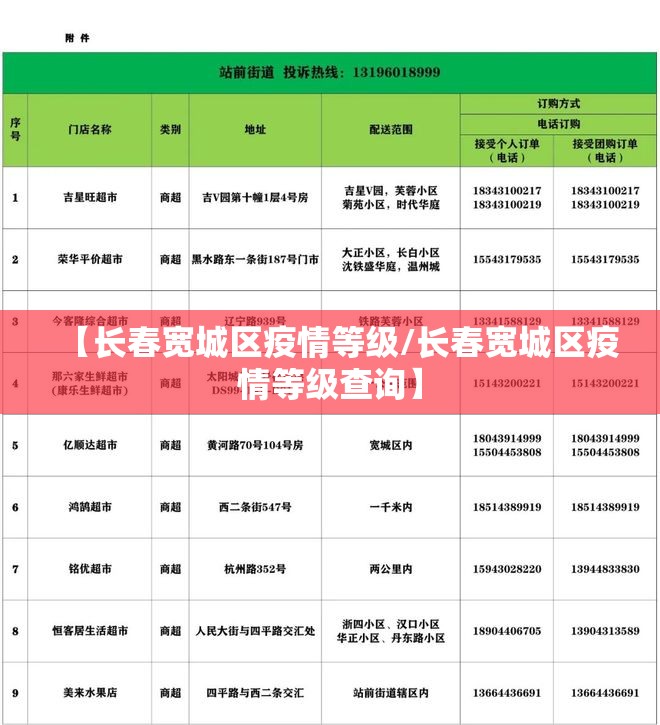 【长春宽城区疫情等级/长春宽城区疫情等级查询】