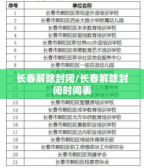 长春解除封闭/长春解除封闭时间表