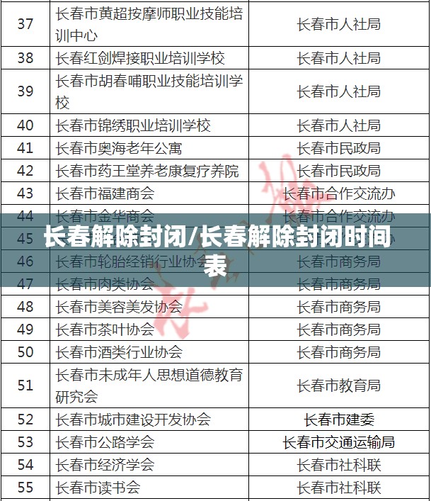 长春解除封闭/长春解除封闭时间表