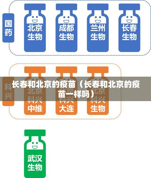 长春和北京的疫苗（长春和北京的疫苗一样吗）