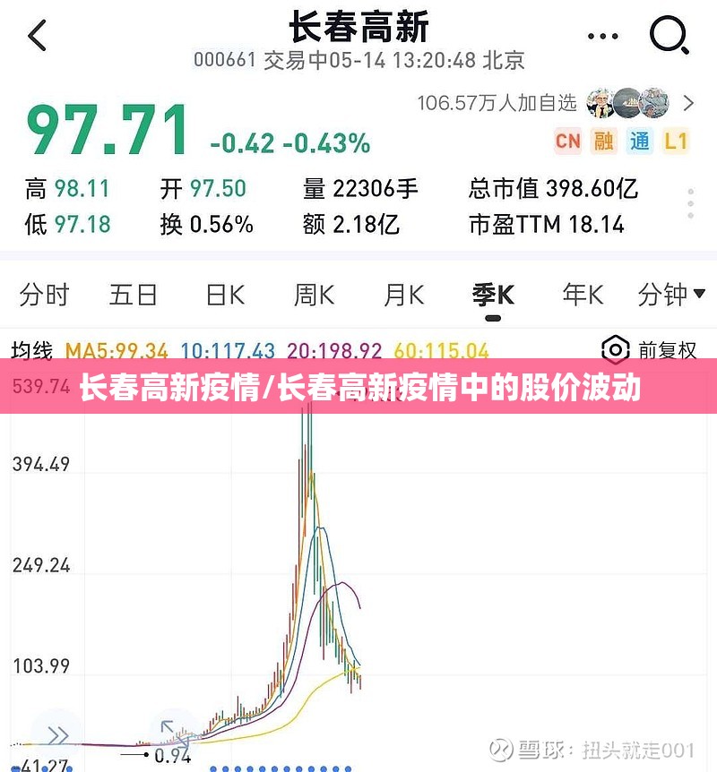 长春高新疫情/长春高新疫情中的股价波动