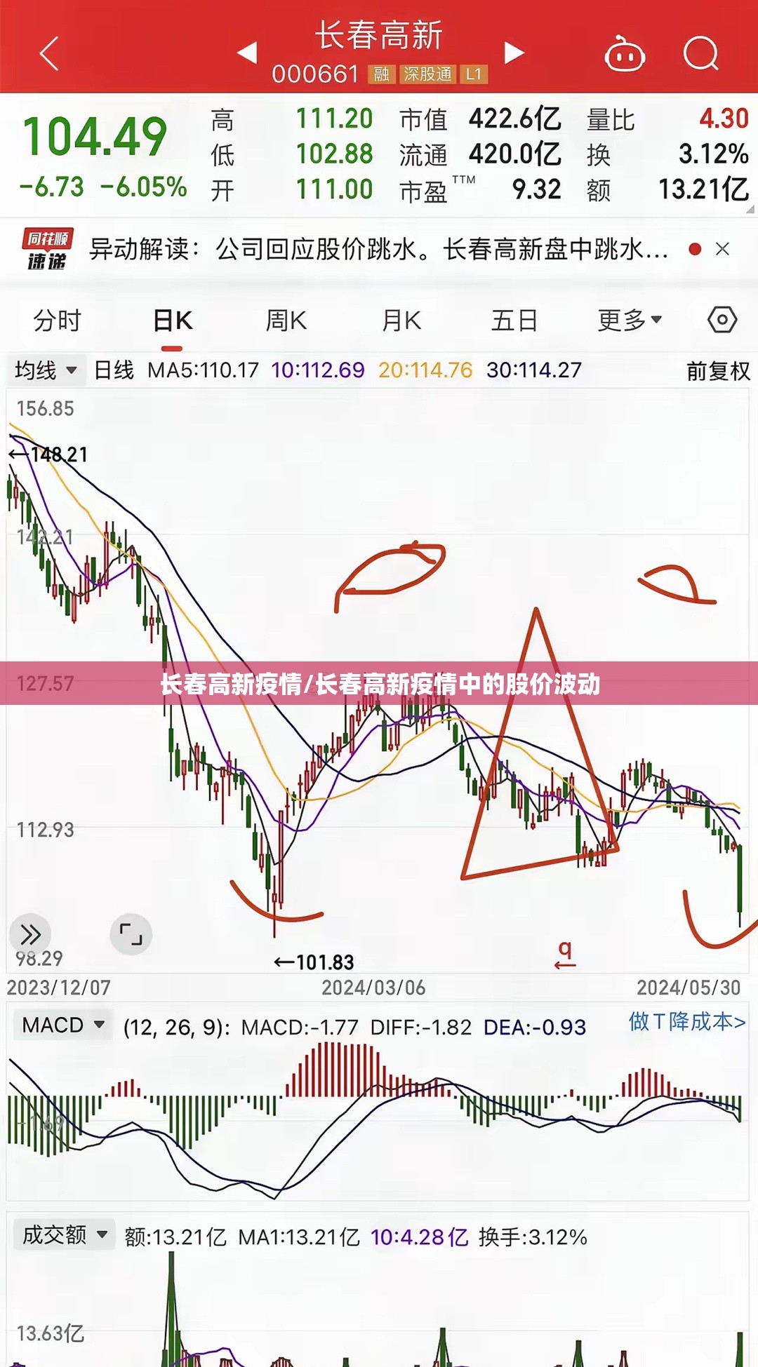 长春高新疫情/长春高新疫情中的股价波动