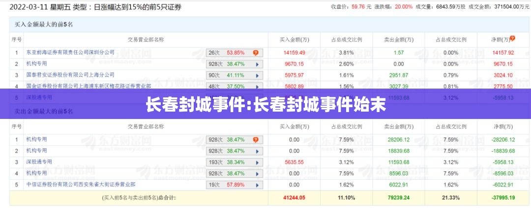 长春封城事件:长春封城事件始末
