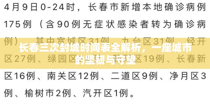 长春三次封城时间表全解析，一座城市的坚韧与守望