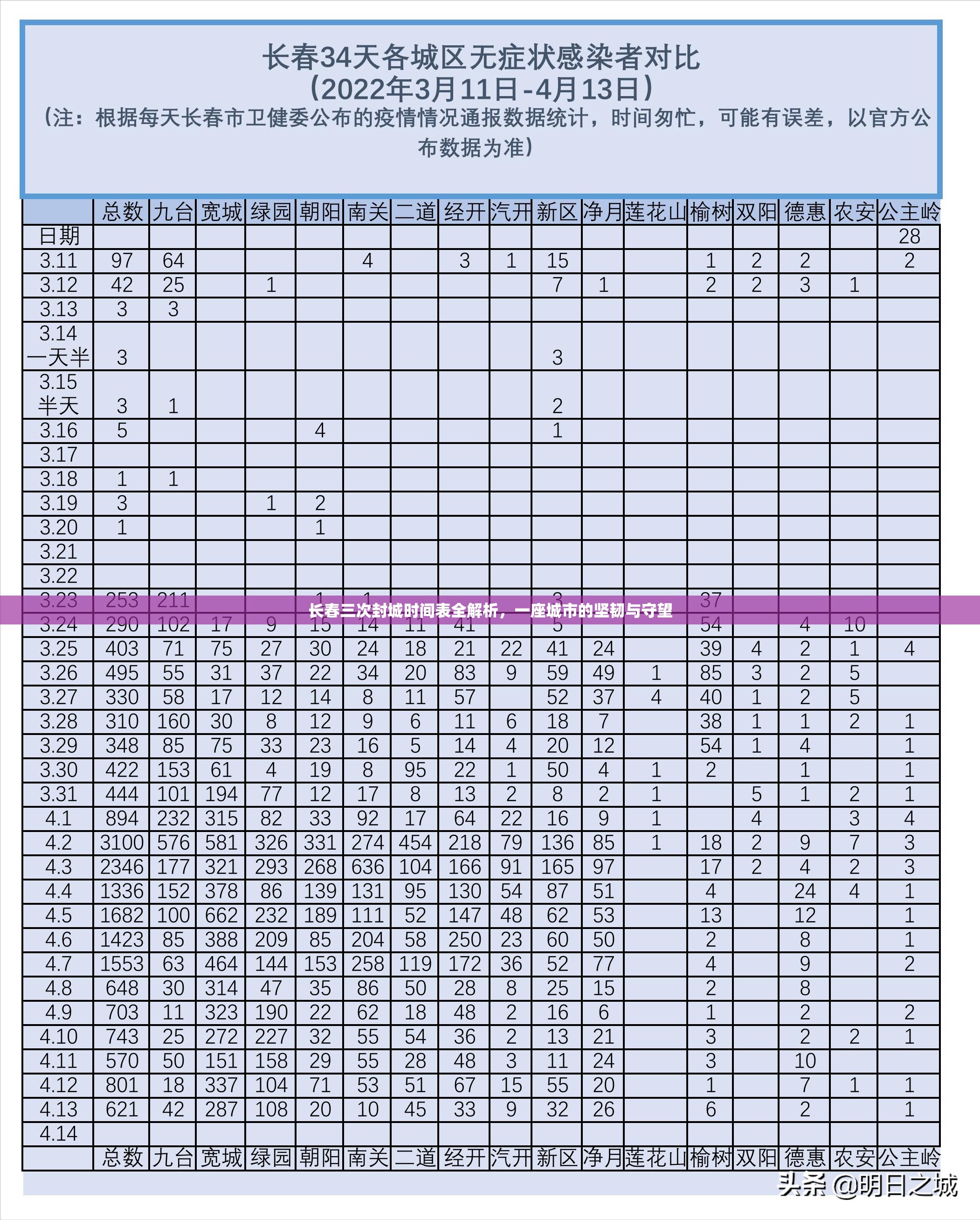 长春三次封城时间表全解析，一座城市的坚韧与守望