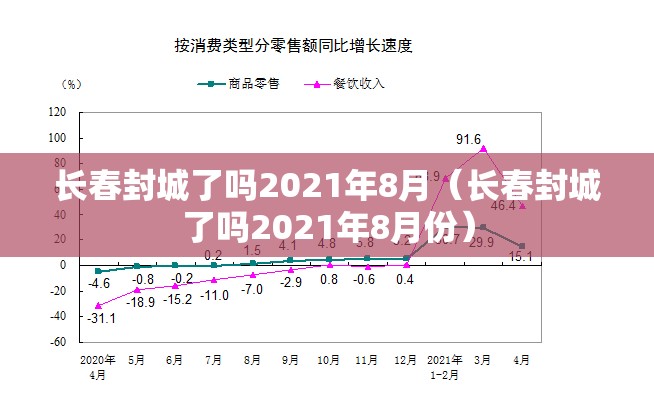 长春封城了吗2021年8月（长春封城了吗2021年8月份）