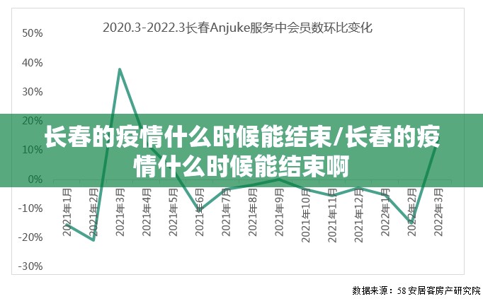 长春的疫情什么时候能结束/长春的疫情什么时候能结束啊
