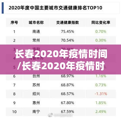 长春2020年疫情时间/长春2020年疫情时间表