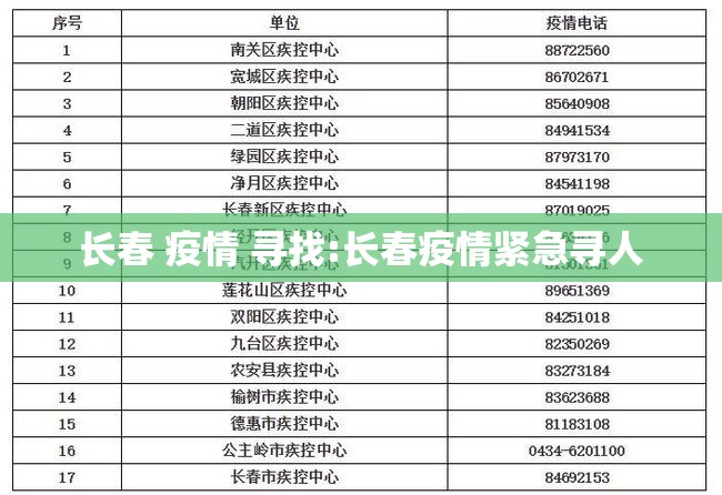 长春 疫情 寻找:长春疫情紧急寻人