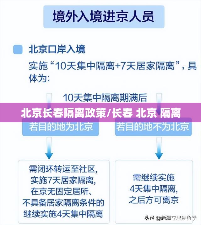 北京长春隔离政策/长春 北京 隔离