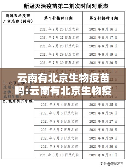 云南有北京生物疫苗吗:云南有北京生物疫苗吗现在
