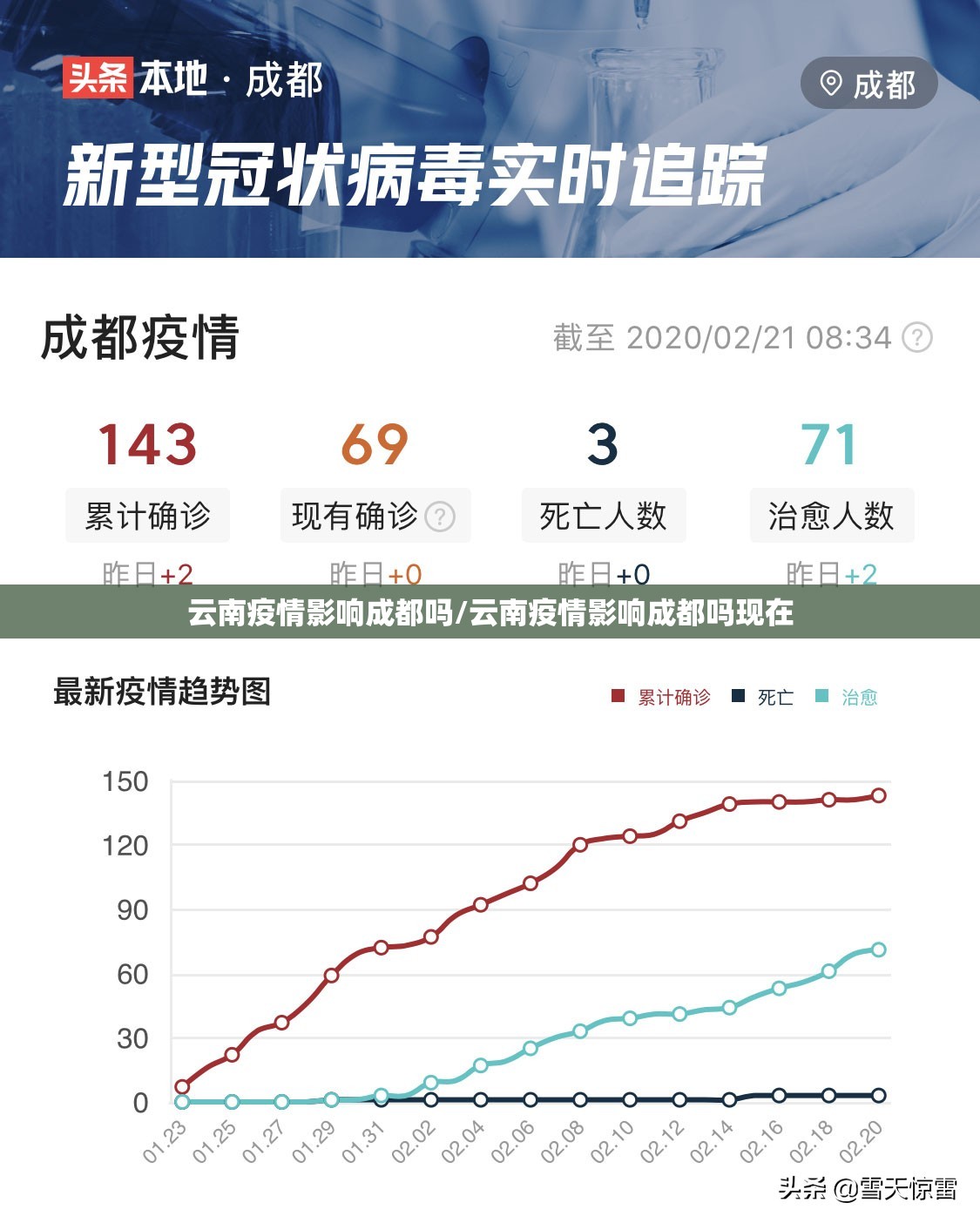 云南疫情影响成都吗/云南疫情影响成都吗现在