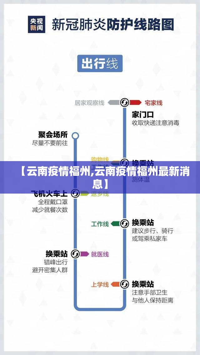 【云南疫情福州,云南疫情福州最新消息】
