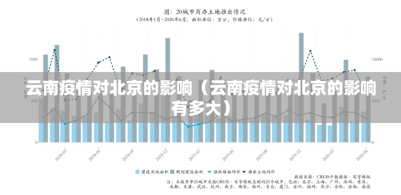 云南疫情对北京的影响（云南疫情对北京的影响有多大）