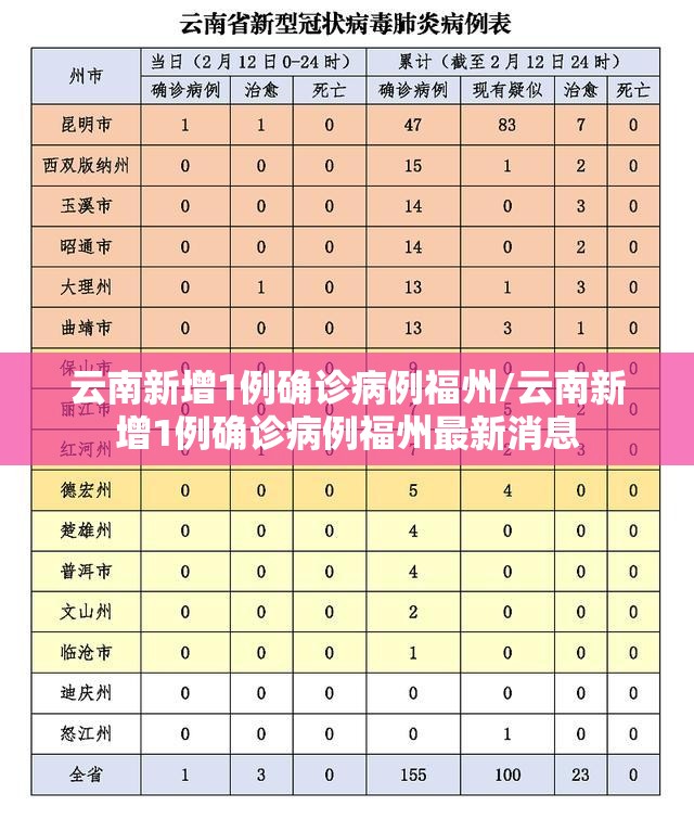 云南新增1例确诊病例福州/云南新增1例确诊病例福州最新消息