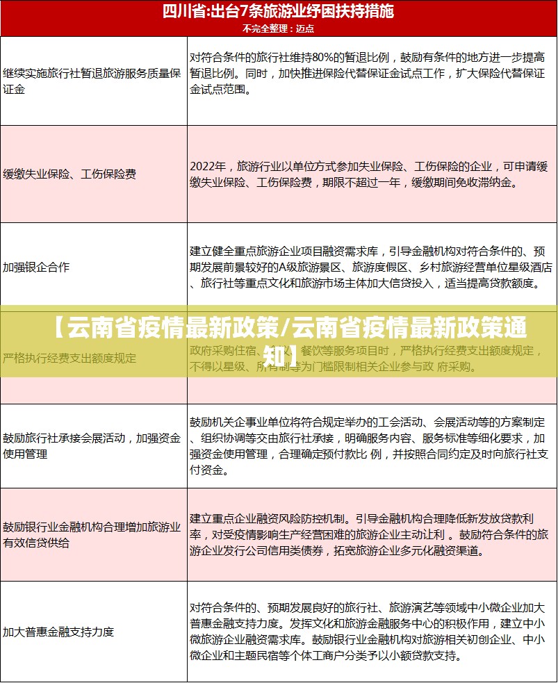【云南省疫情最新政策/云南省疫情最新政策通知】