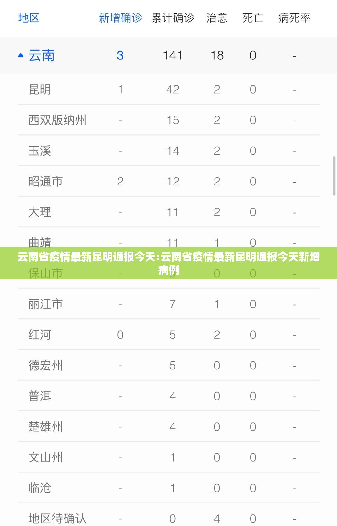 云南省疫情最新昆明通报今天:云南省疫情最新昆明通报今天新增病例