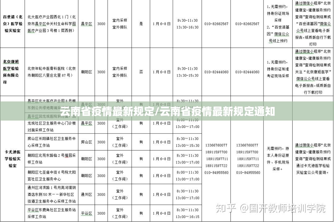 云南省疫情最新规定/云南省疫情最新规定通知