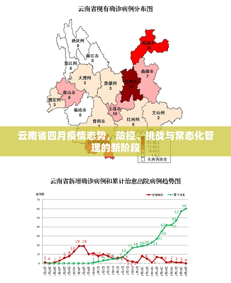 云南省四月疫情态势，防控、挑战与常态化管理的新阶段