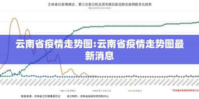 云南省疫情走势图:云南省疫情走势图最新消息