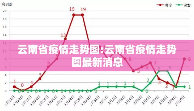 云南省疫情走势图:云南省疫情走势图最新消息