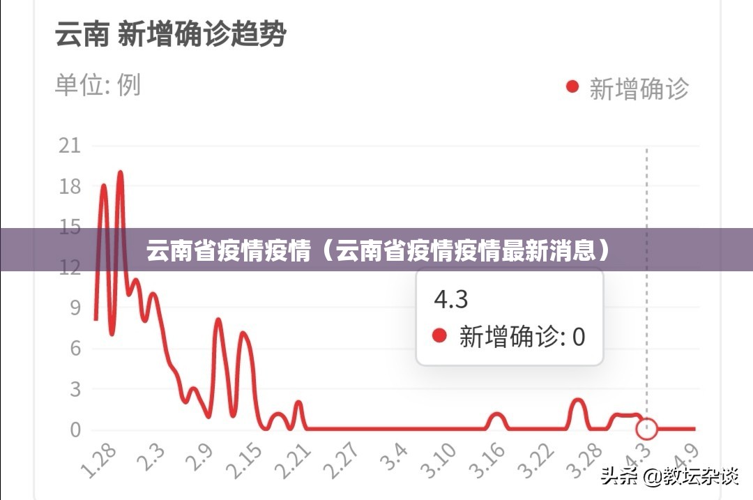 云南省疫情疫情（云南省疫情疫情最新消息）