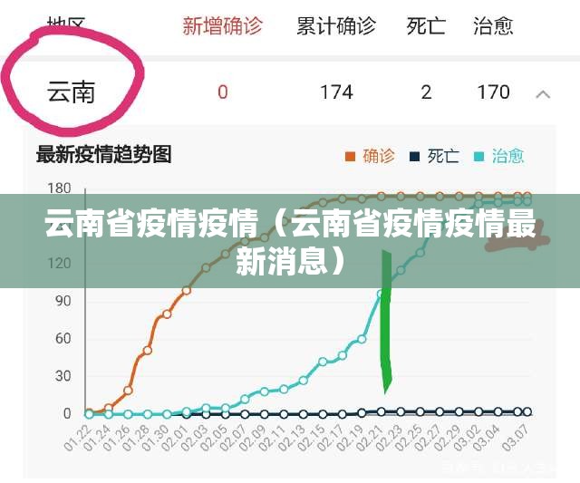 云南省疫情疫情（云南省疫情疫情最新消息）