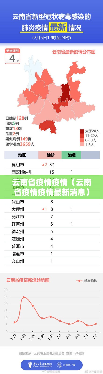 云南省疫情疫情（云南省疫情疫情最新消息）