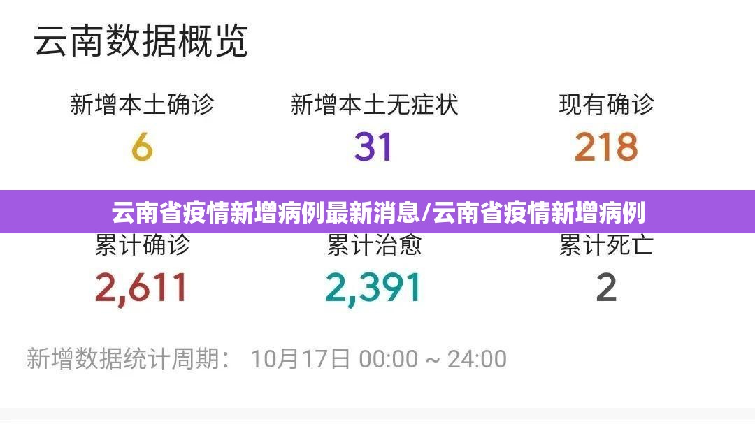 云南省疫情新增病例最新消息/云南省疫情新增病例