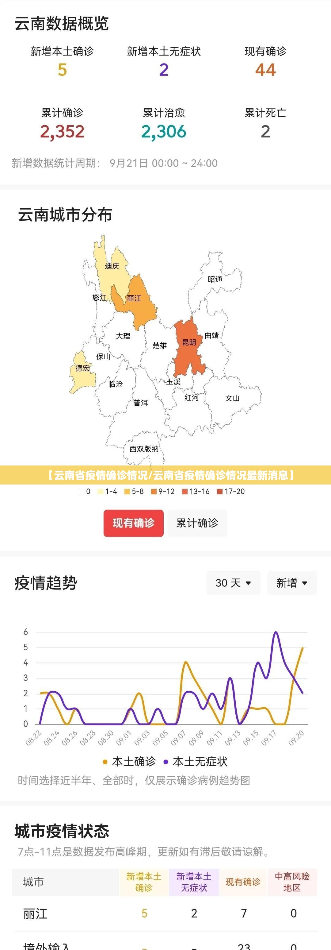 【云南省疫情确诊情况/云南省疫情确诊情况最新消息】