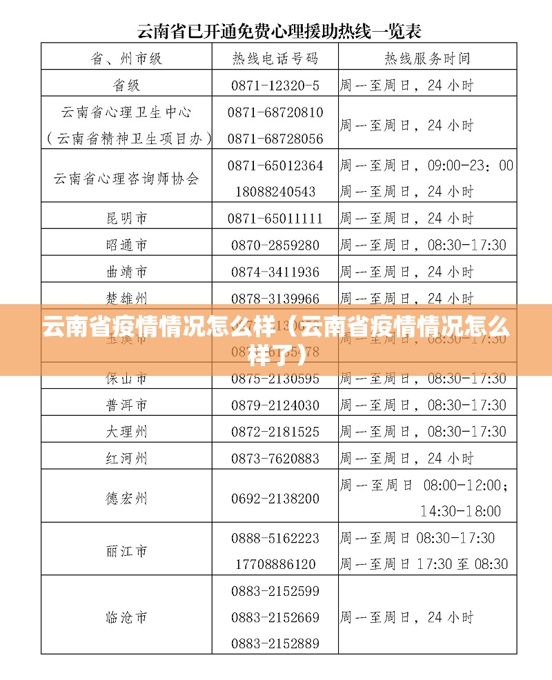 云南省疫情情况怎么样（云南省疫情情况怎么样了）