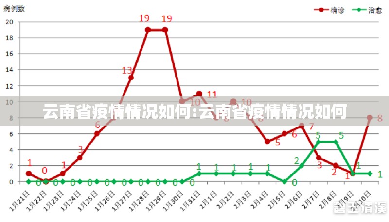 云南省疫情情况如何:云南省疫情情况如何