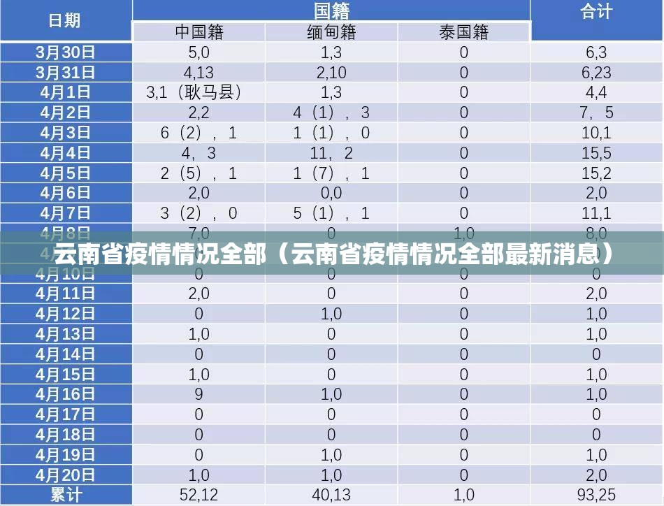 云南省疫情情况全部（云南省疫情情况全部最新消息）