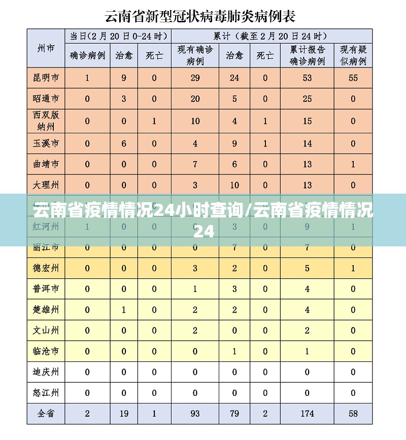云南省疫情情况24小时查询/云南省疫情情况24